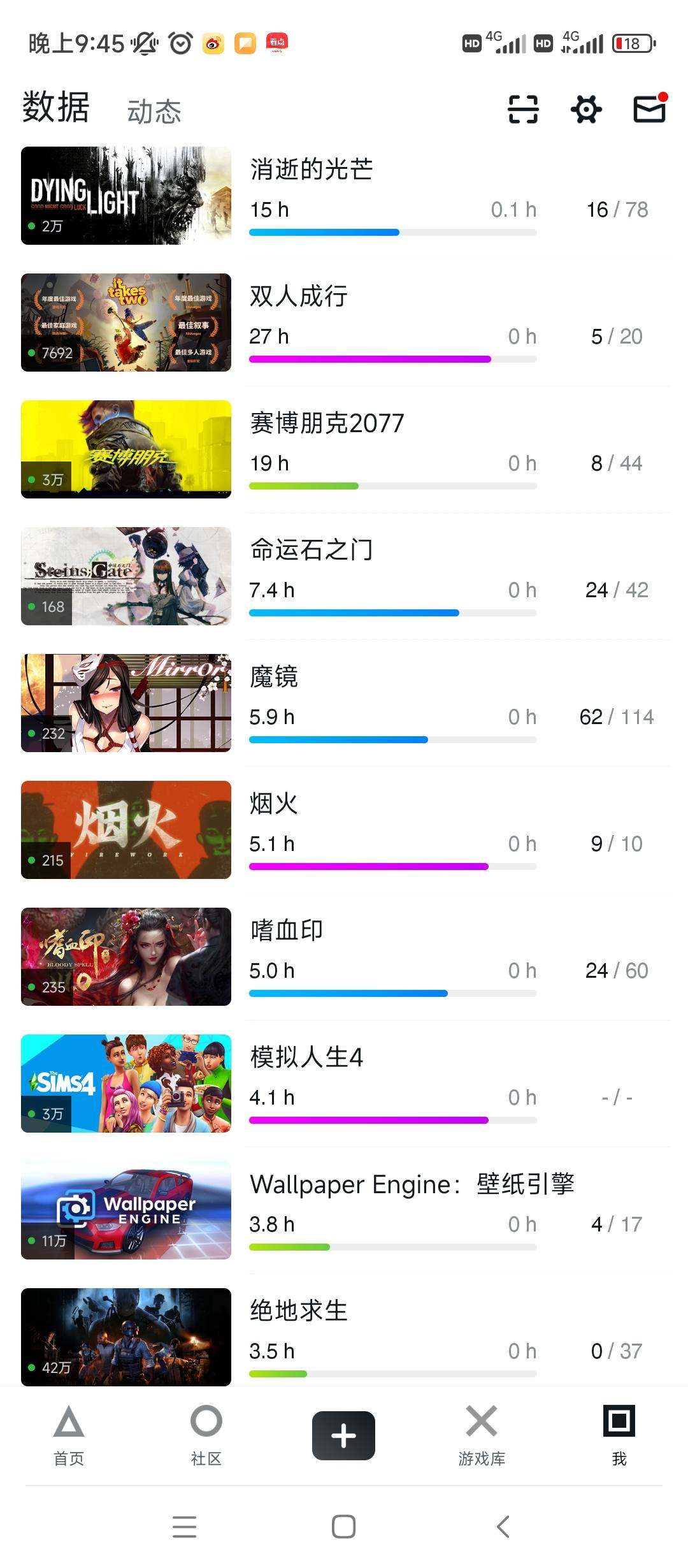 亮点: 消逝的光芒1，赛博朋克2077，鬼...