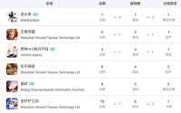 逆水寒手机氪金能力超越王者荣耀和原神