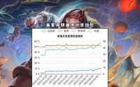 王者荣耀肉虎出装玩法一览
