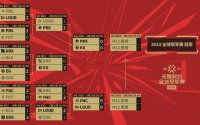 无畏契约2023洛杉矶全球冠军赛EDG成绩如何