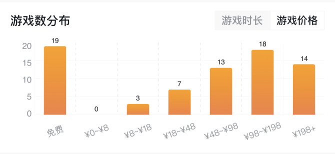 亮点: 3A游戏大作合集，pubg多皮肤，...