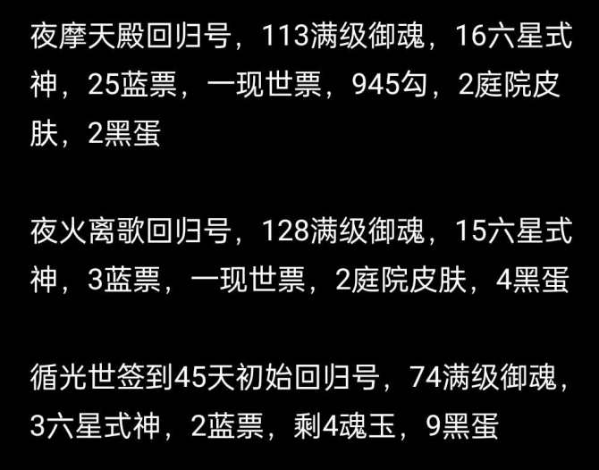 庭院皮肤数: 2 六星式神卡数: 16 满...