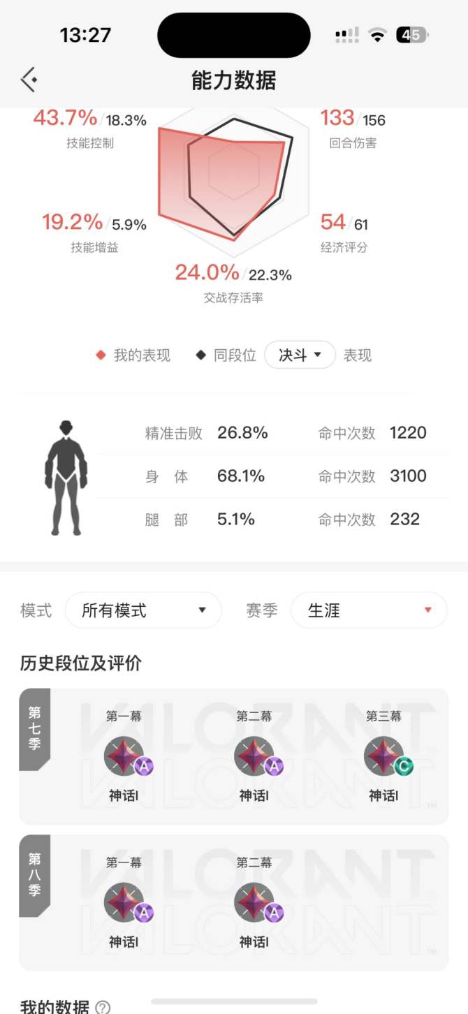 实名: 可修改 实名人: 是本人 段位: ...