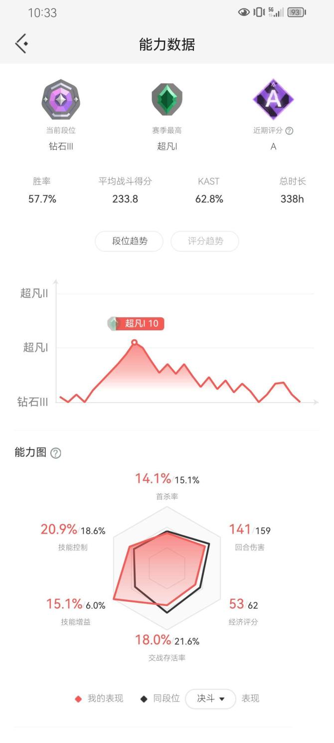 实名: 不可修改 实名人: 是本人 段位:...