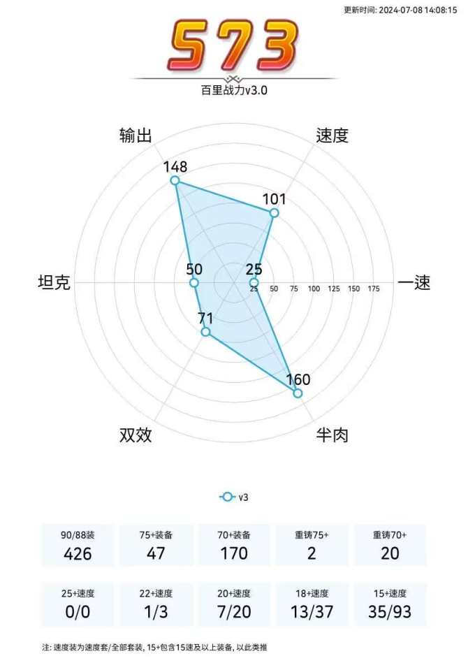 亮点: 27光暗重复2，极速314，亚服一...