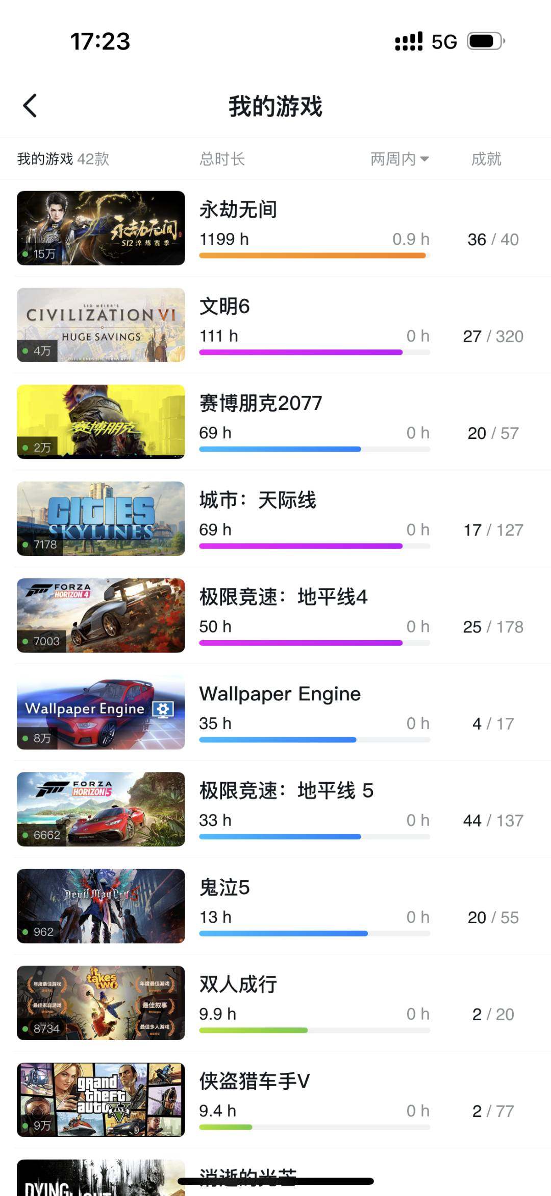 亮点: 主要是永劫无间投入较多,有12红,...