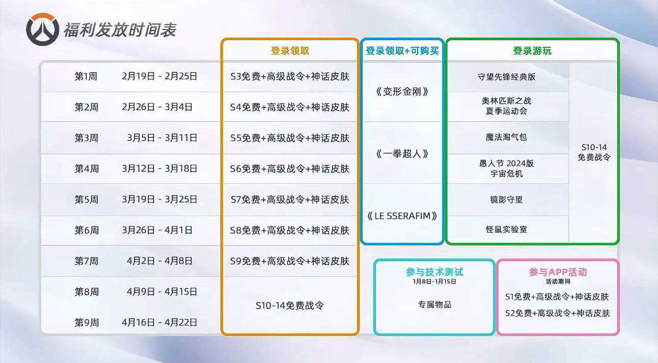 邮箱状态: 不送绑定邮箱 亮点: 神话皮肤...