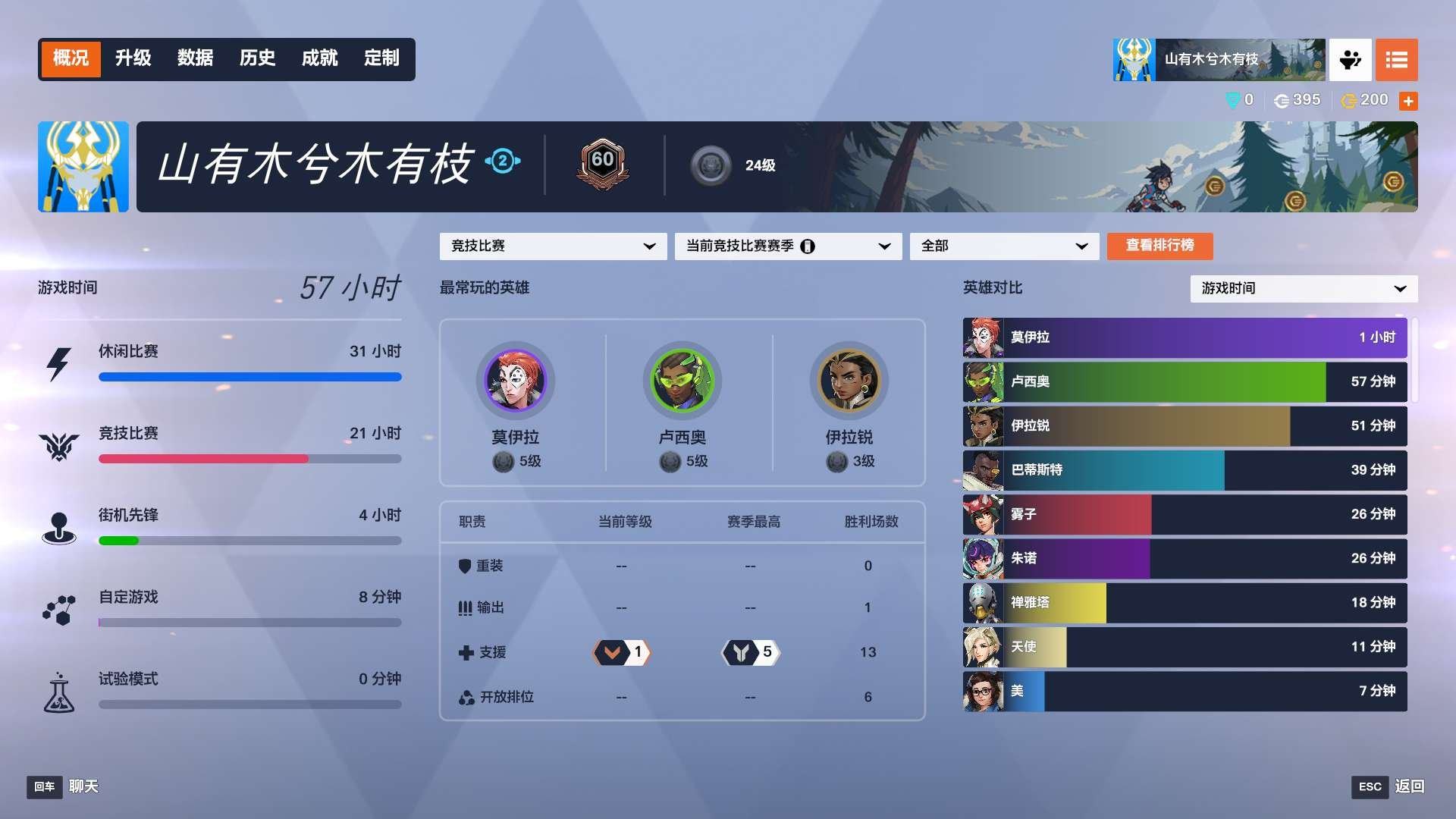 邮箱状态: 不送绑定邮箱 亮点: 安娜，雾...