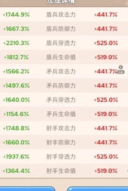 角色所在区服: 540 亮点: 520-5...