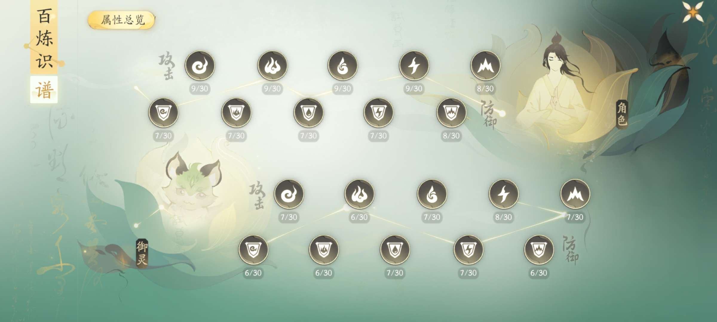 亮点: 五星几乎都有