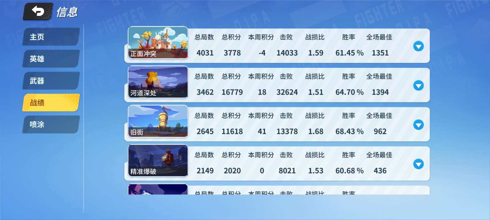 亮点: 本人有收集癖好，道具和配件基本不怎...