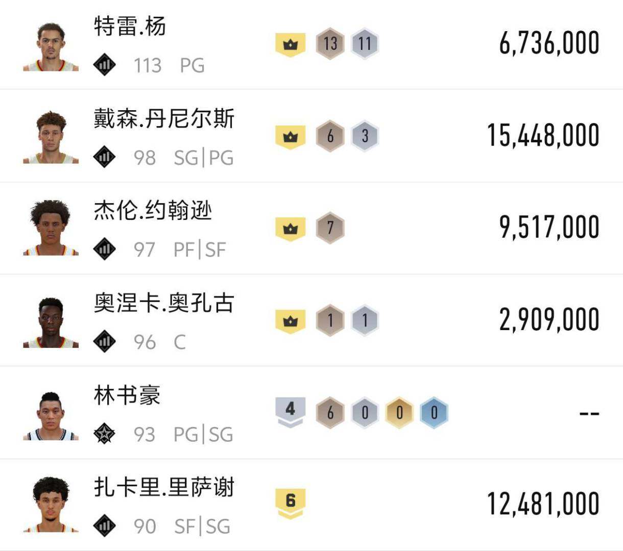 实名:可修改 阵容价值(W):4500 卖...