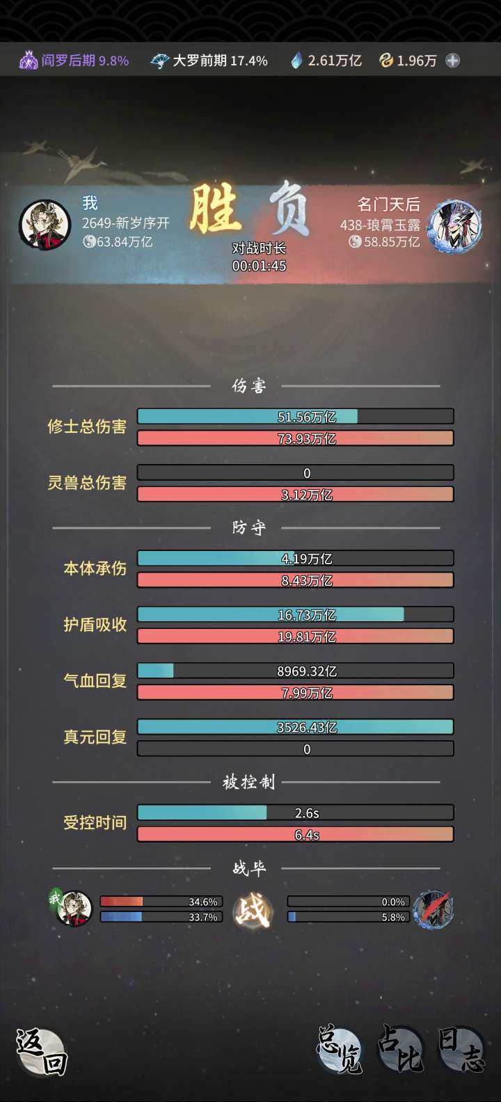 卖家说:近64兆的战力，大罗后期打得过名门天后