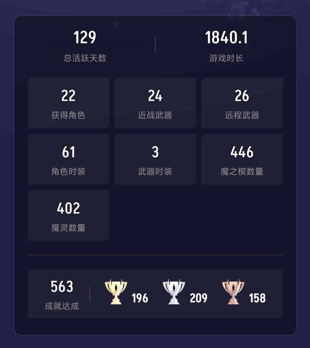 等级:65 拥有角色数:22 拥有近战武器...