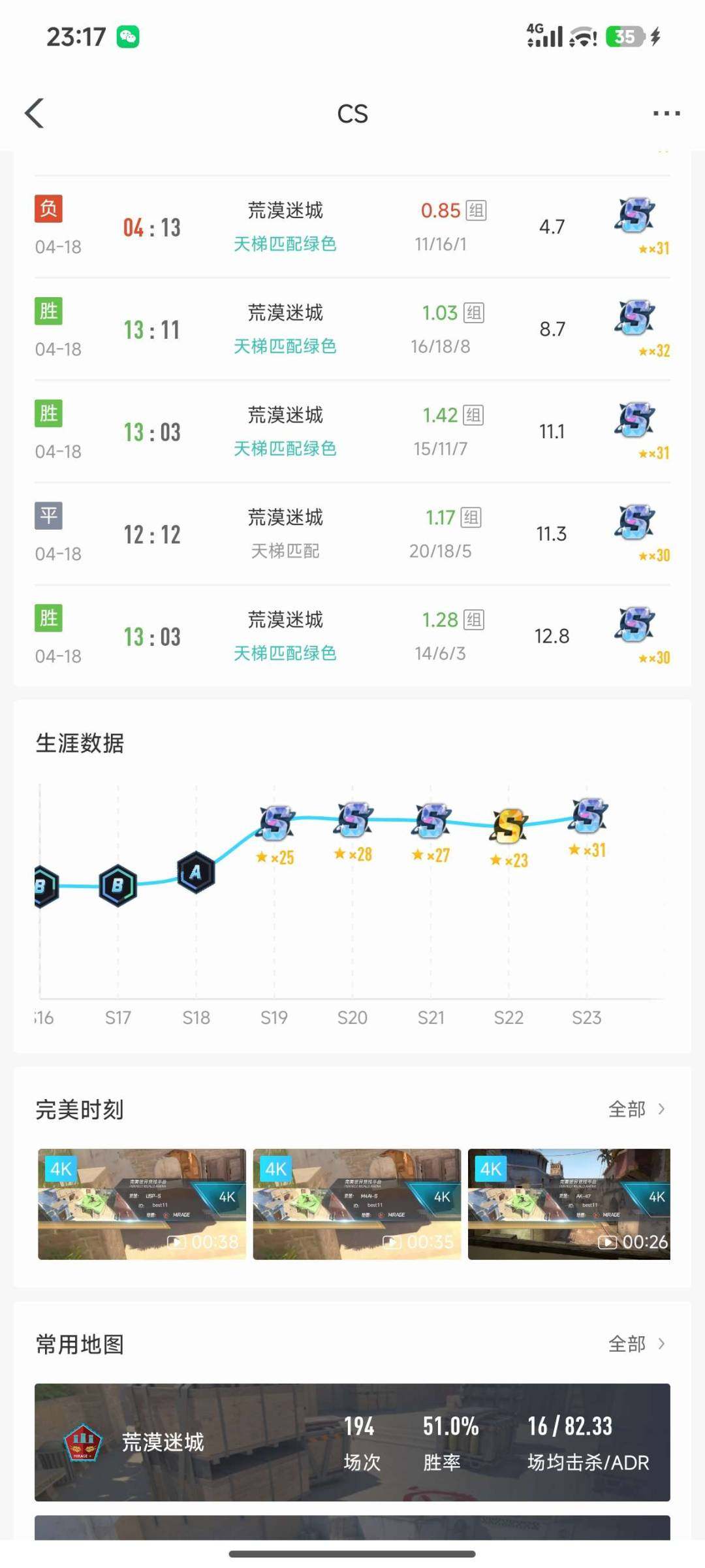 初邮情况:初邮出售 卖家说:完美多赛季绿色...