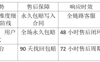 火影忍者卖号平台对比推荐指南——漂泊团藏上线后怎么选