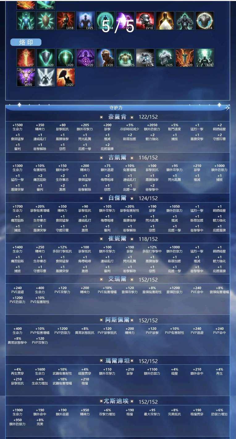 种族:天族 服务器:尤斯迪埃 职业:守护星...