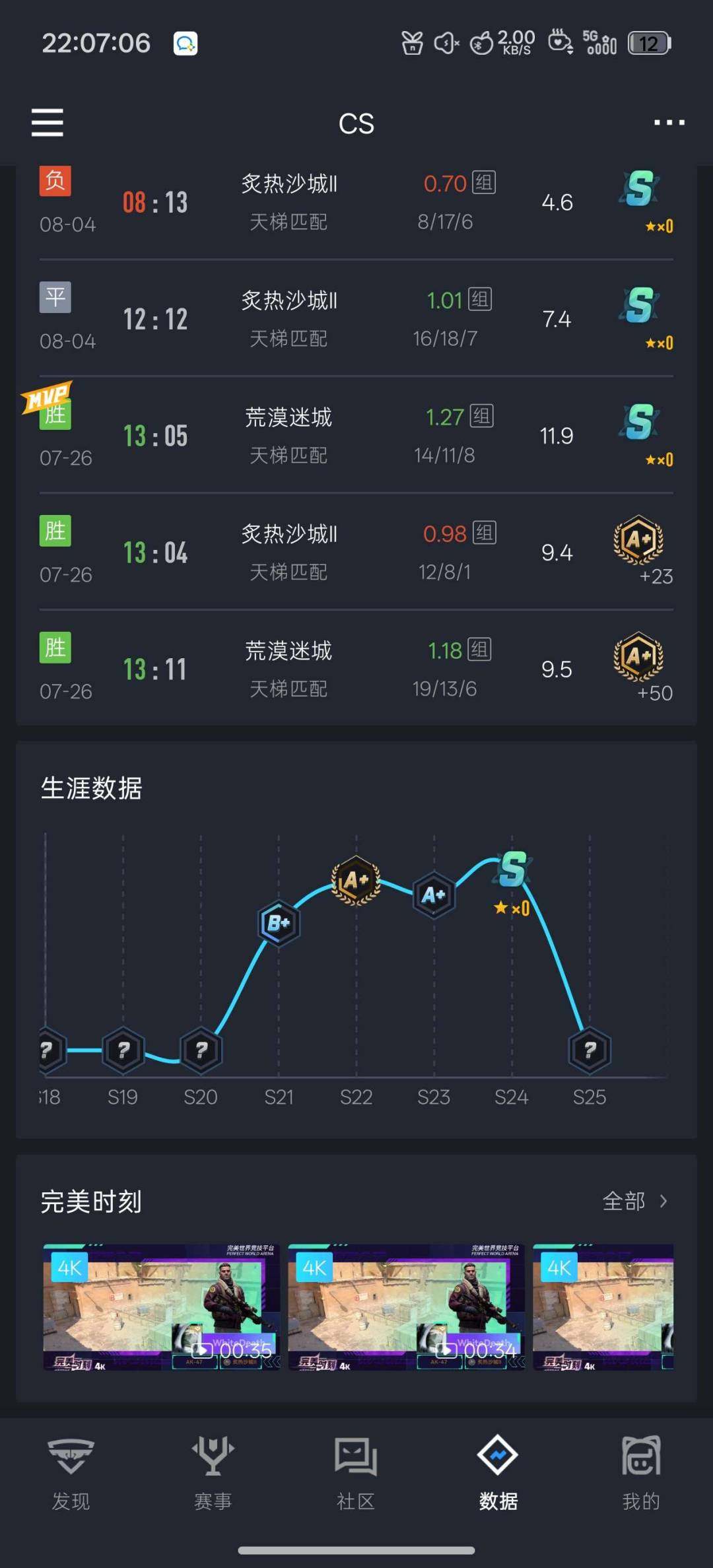 初邮情况:无初邮 卖家说:完美上个赛季s优...