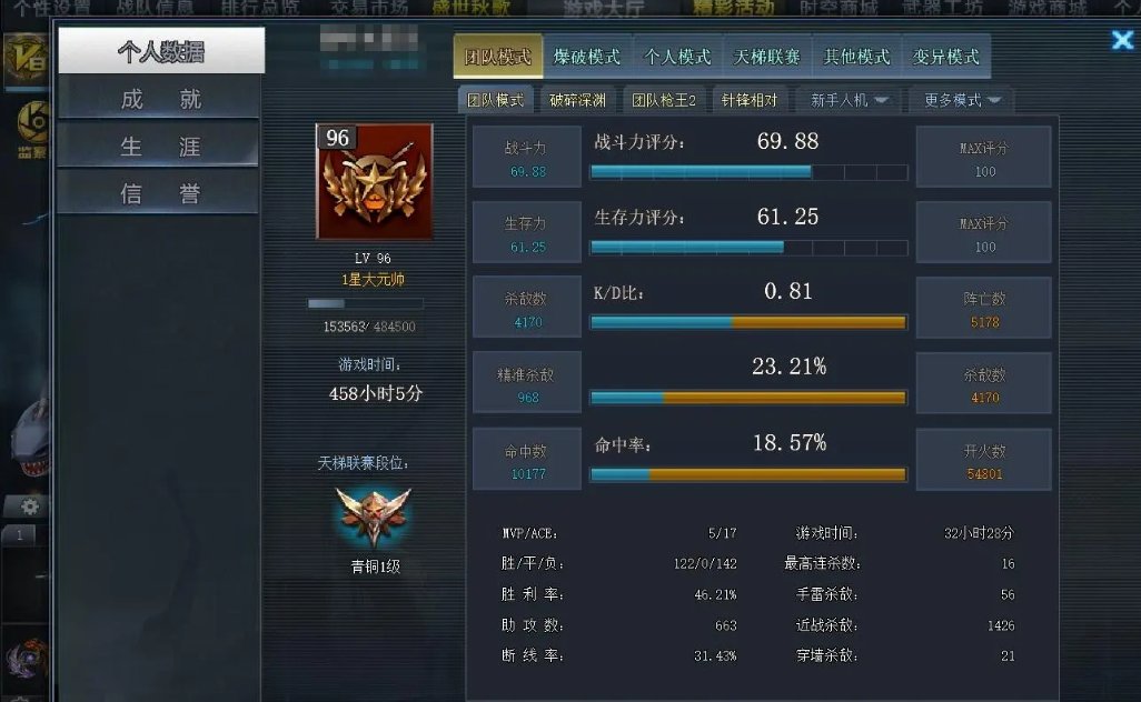 卖家说:VIP8, 冒险战力1190552...