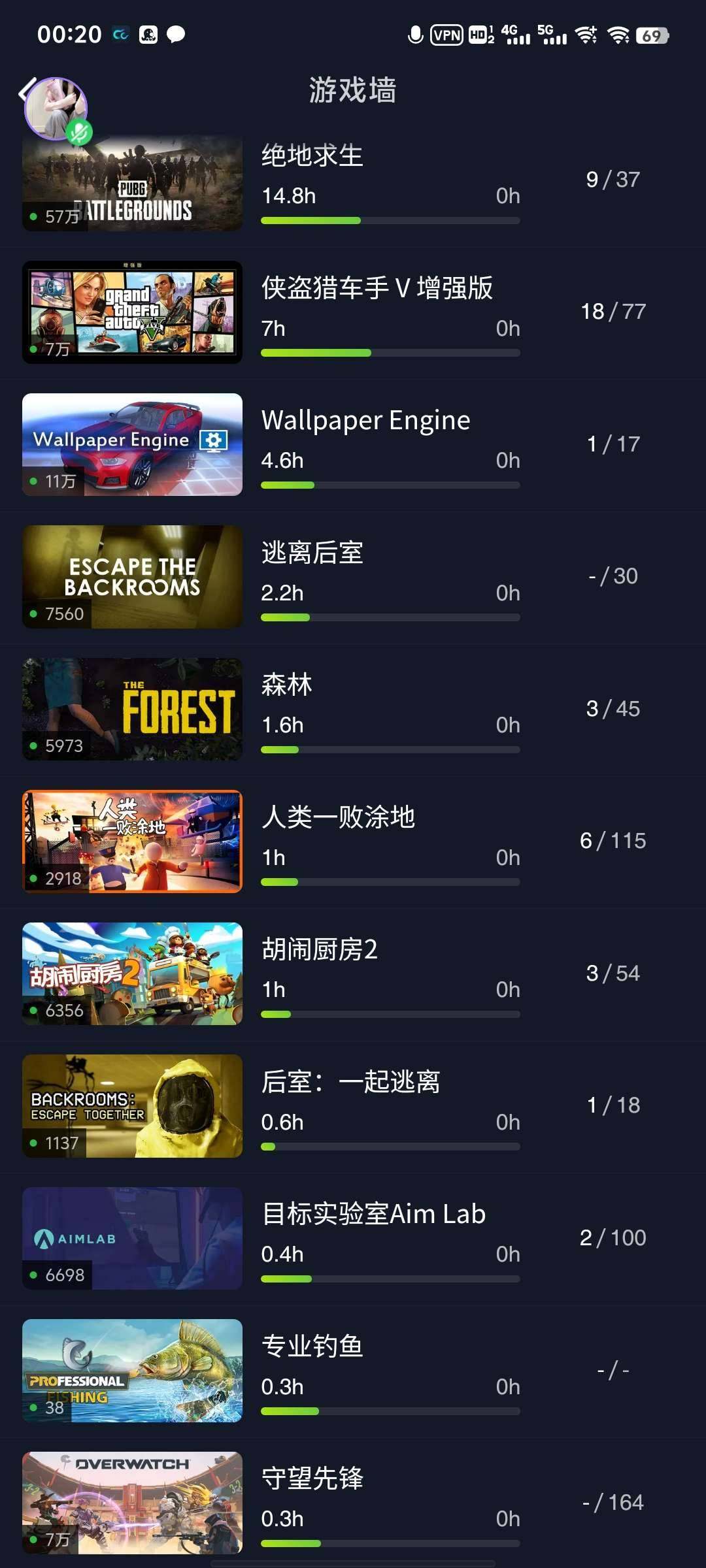 初邮情况:初邮在手不出售 游戏等级:7 拥...