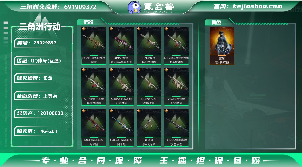 总资产:120100000 哈夫币:146...