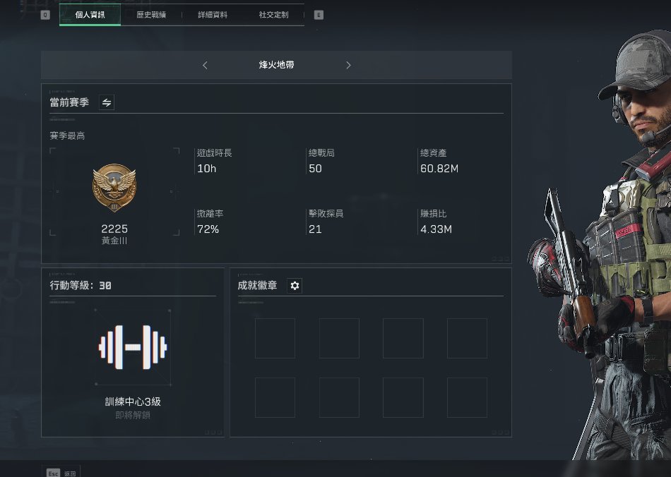 亮点: 现金：5200W哈夫币。仓库总价值...