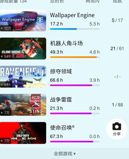 亮点: 众多经典游戏，退坑了，便宜出