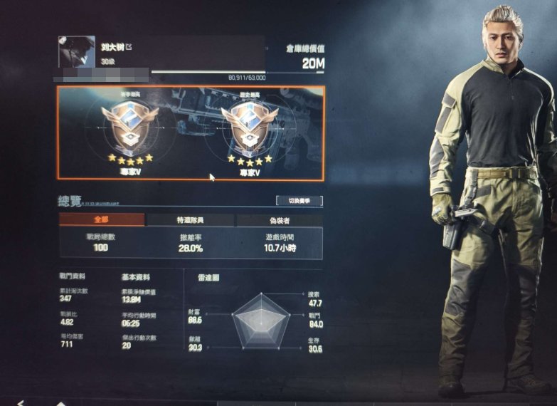 亮点: 1400现金现在30级