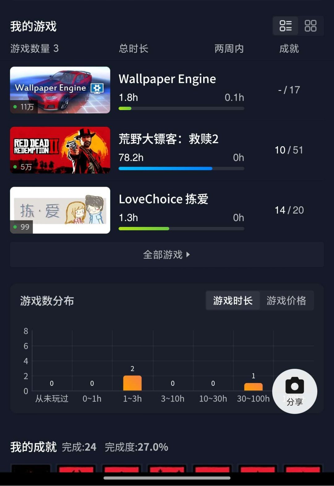 亮点: 游戏如图，不知道卖多少，可议