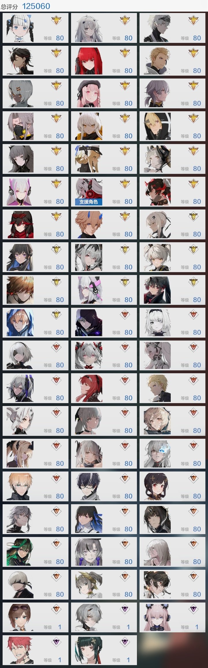 SSS+成员数量: 20 亮点: SSS+...